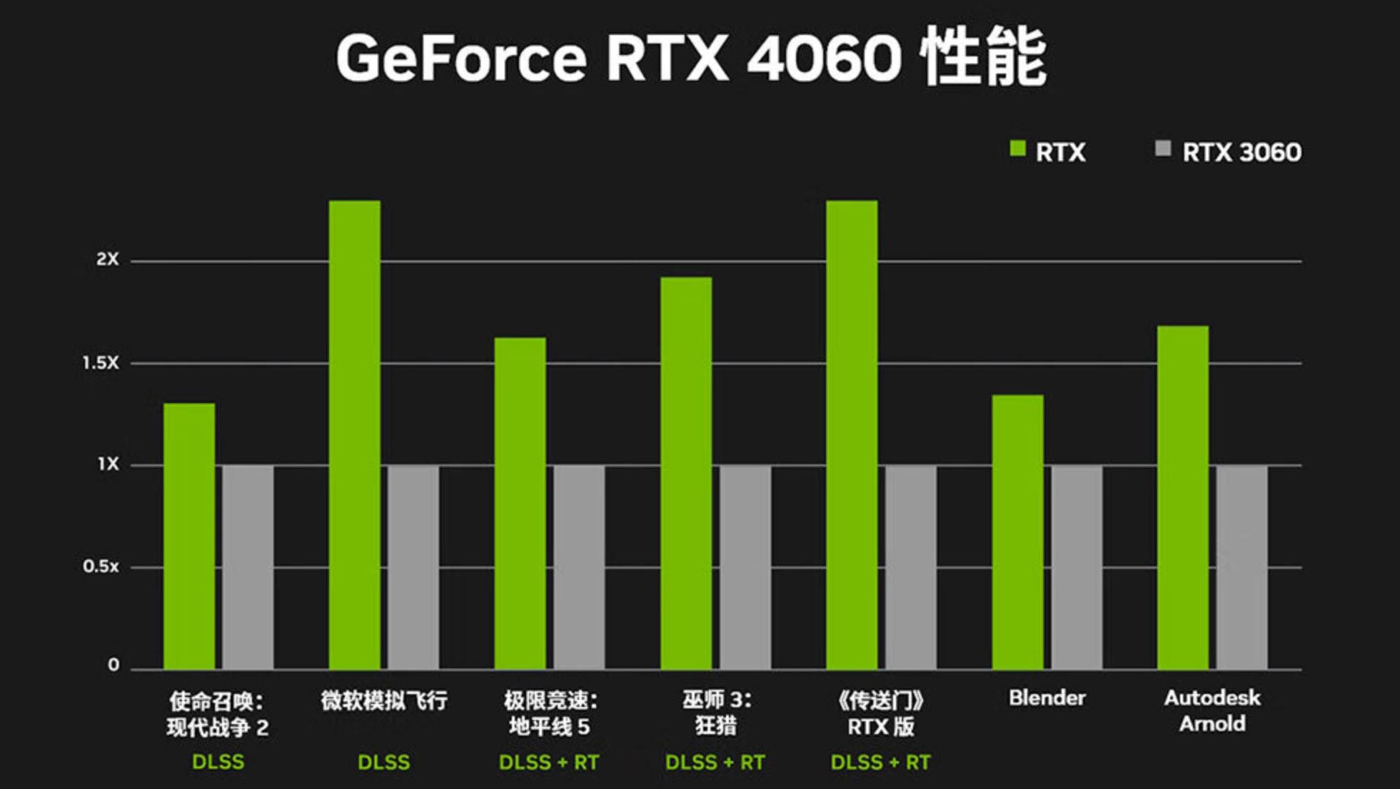 HD6850与GTX550Ti显卡性能比较及购买指南：选择适合你需求的最佳显卡