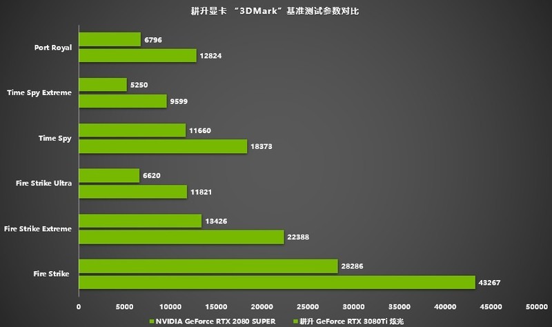 GTX960性能深度解析：网页游戏玩家的首选显卡探究