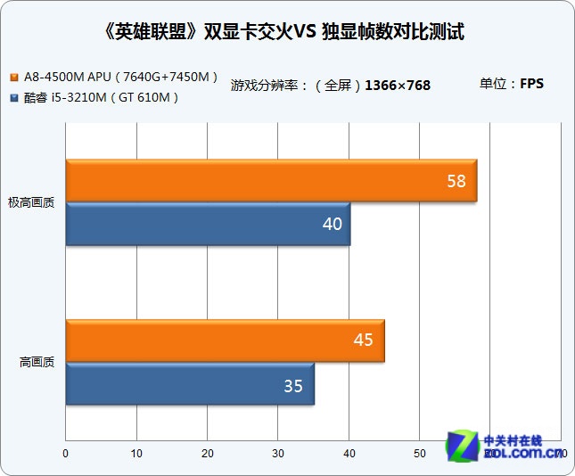 主要网游380和gtx970选择_网游用什么cpu_网游需要什么显卡
