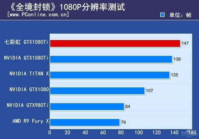 950gpuz参数_gtx950公版参数_gtx950gpuz参数