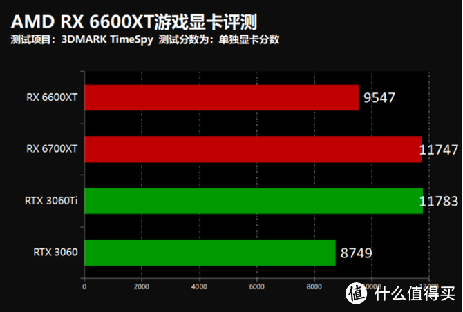 gtx9701060_七彩虹1060和微星1060_gtx1060 半高