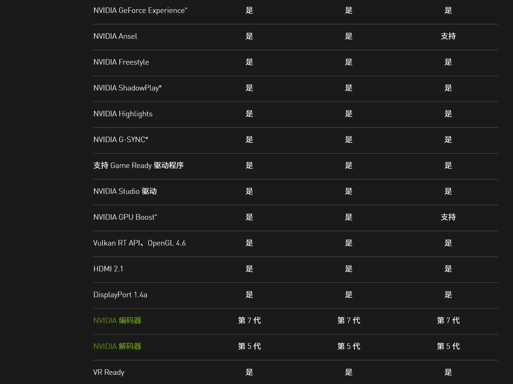 gtx1030和gt1030一样吗_gtx1030和gt1030一样吗_gtx1030和gt1030一样吗