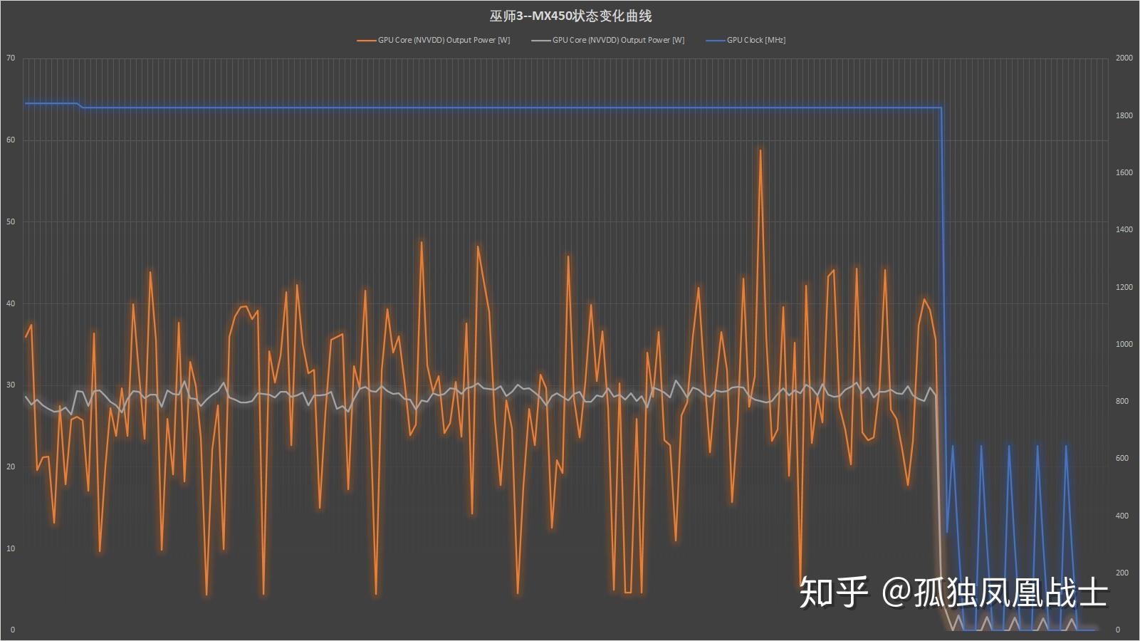 GTX 970显卡：能耗隐患揭秘