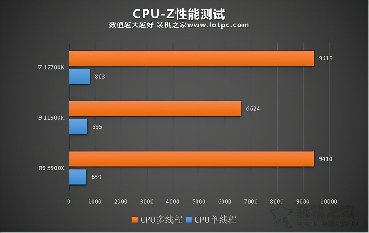 gtx970配i7 6700k 和配e3_gtx970配i7 6700k 和配e3_gtx970配i7 6700k 和配e3