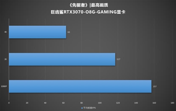 解析GTX760显卡性能与屏幕刷新率优化方法：深度探讨技术特性与视觉效果关联