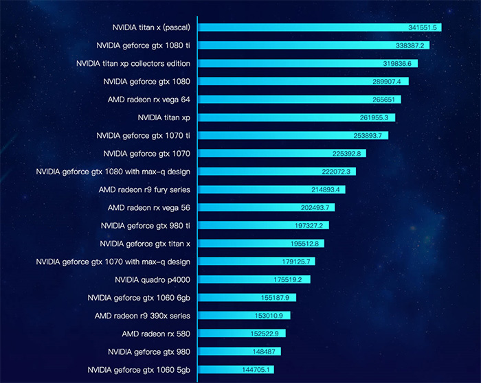 玩游戏续航能力强的手机_gtx1080ti玩游戏_玩游戏手机