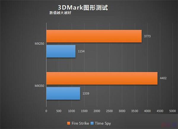 AMDFX-6350处理器与NVIDIAGTX770显卡协同效能：性能评估与应用场景解析