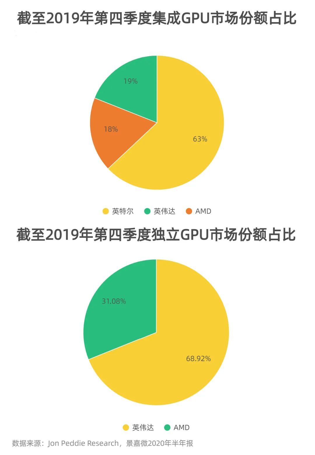 影驰索泰铭瑄显卡怎么样_影驰索泰哪个好_索泰gtx1050和影驰