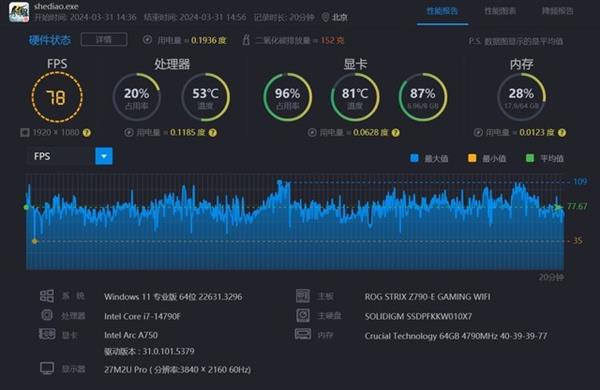 铭瑄550ti显卡怎么样_铭瑄550ti巨无霸尺寸_铭瑄gtx550ti巨无霸拆解评测