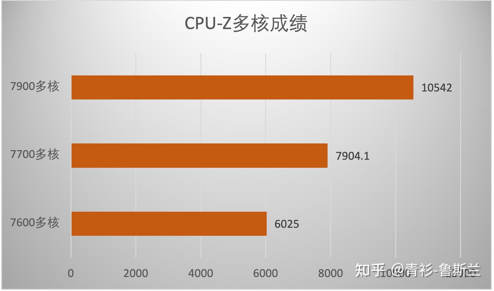 GTX750 2GB显卡深度剖析：性能与经济并重，影响力广泛