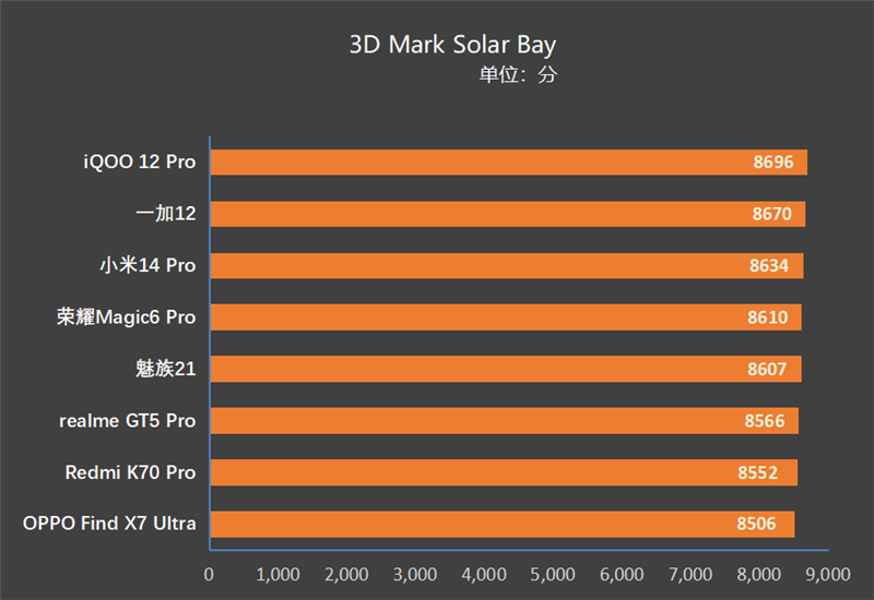 gtx950对比960评测_索泰gtx960_评测对比富士gfx100S