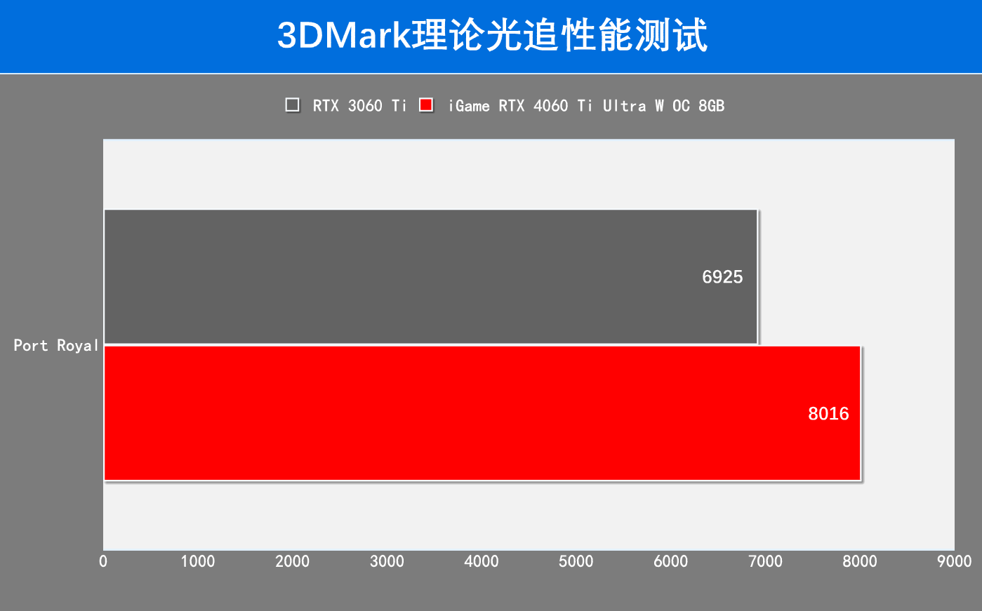 NVIDIA GTX980Ti新一代：前景展望与性能表现深度解析