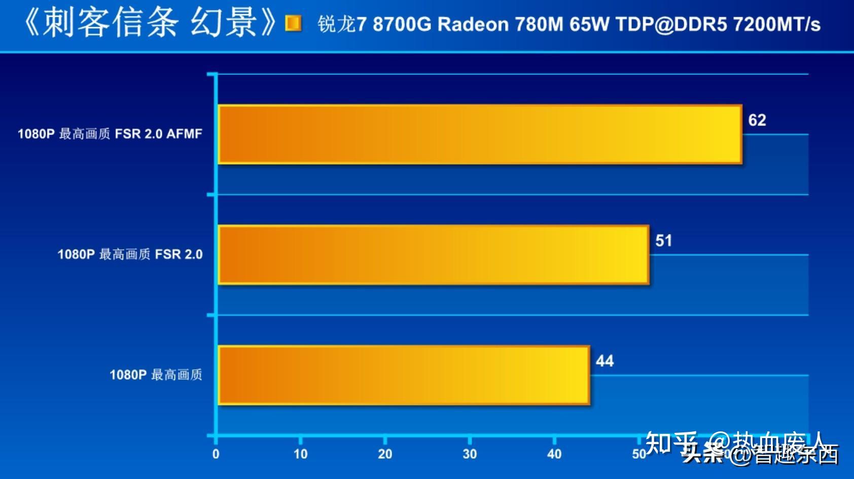 970显卡玩游戏_gtx970玩网游帧数_gtx970打游戏怎么样