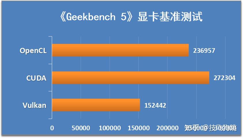 深度解析NVIDIA GTX1050Ti：性能特性及适用场景详细分析