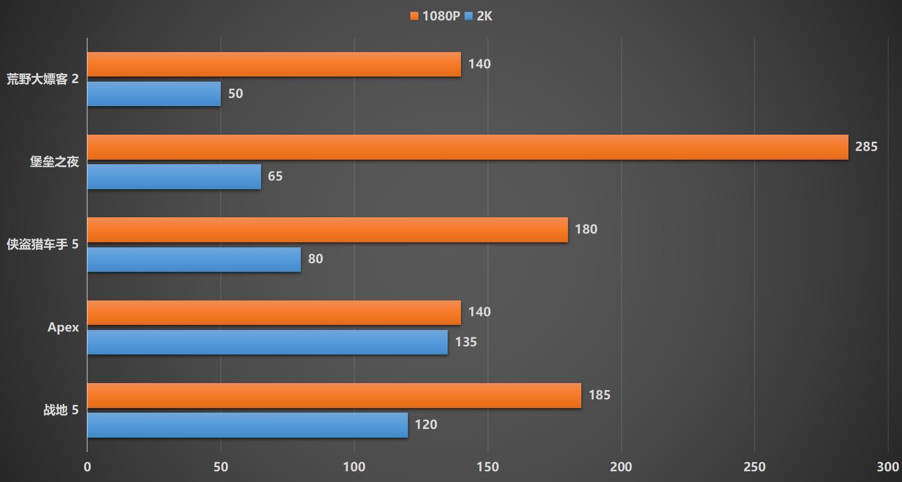 gtx560ti 不支持2k 解决GTX560Ti无法运行2K显示器的问题：深度分析与解决方案