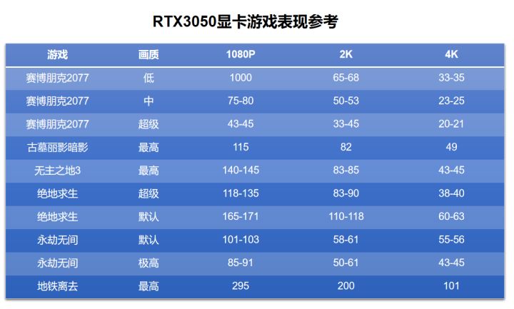 显存怎么看_显存位宽_gtx680ti显存多少