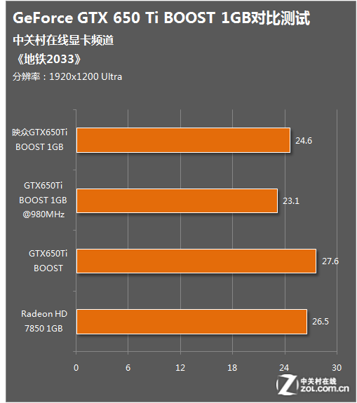 昂达960显卡_昂达9600gt怎么样_昂达gtx960公版参数
