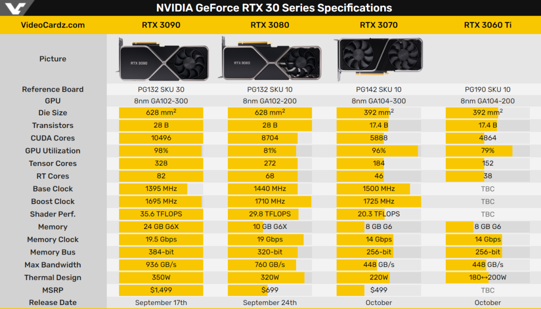 索泰GTX650Ti毁灭者插槽技术揭秘：革命性设计提升显卡性能与功能