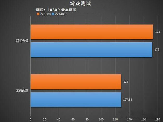 GTX970显卡深度评测：仙剑61080p模式下的完美表现与改进建议