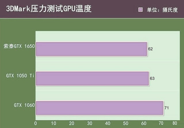 gtx960 玩星际争霸2  不到60_玩星际争霸电脑配置_星际争霸运行配置