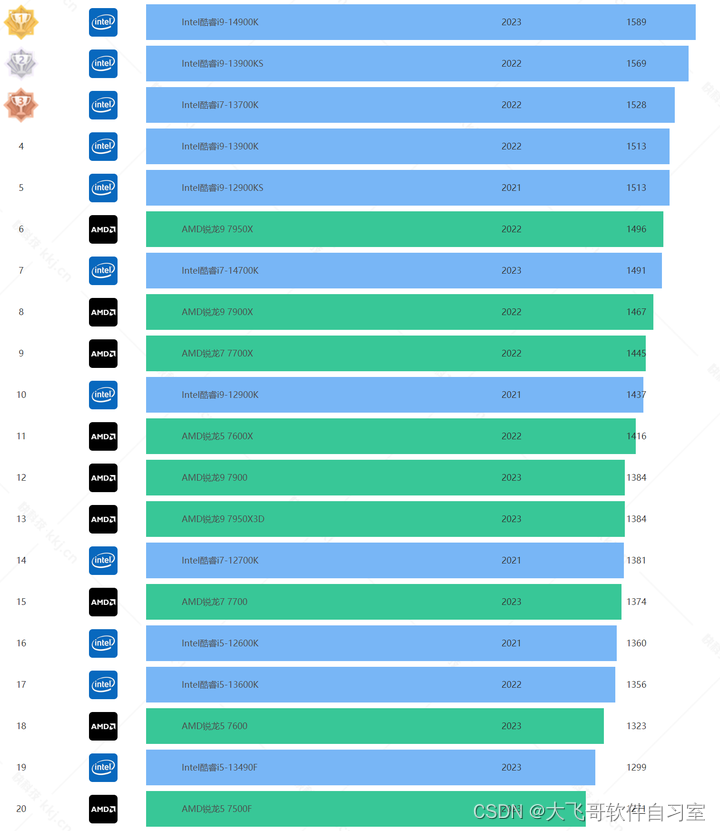 gtx760显卡玩gta5配置_760显卡可以玩gta5_显卡配置玩游戏怎么选