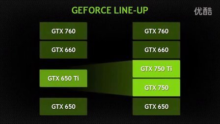 七彩虹gtx760 一键超频_七彩虹750ti一键超频_七彩虹750一键超频