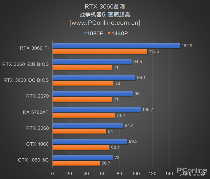 mx150和gtx1060_mx150和gtx1060_mx150和gtx1060