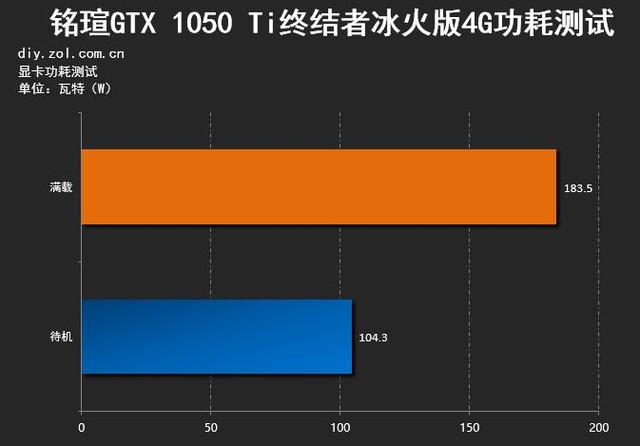 铭瑄gtx1050ti 4g网咖_铭瑄gtx1050ti 4g网咖_铭瑄gtx1050ti 4g网咖