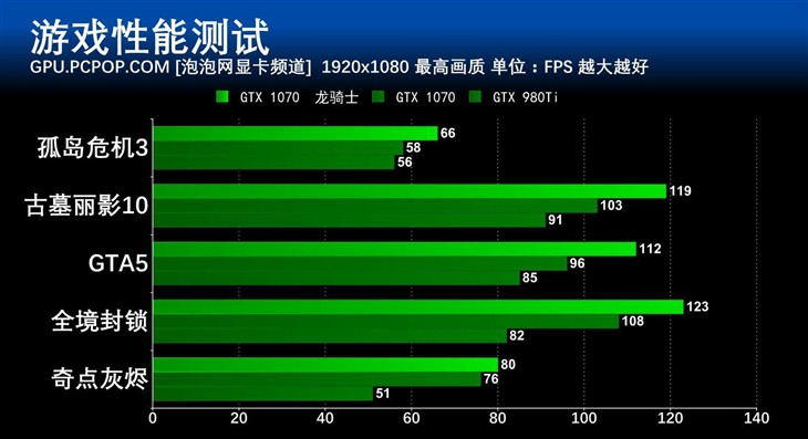 华硕gtx680跑分多少_华硕gtx680跑分多少_华硕gtx680跑分多少