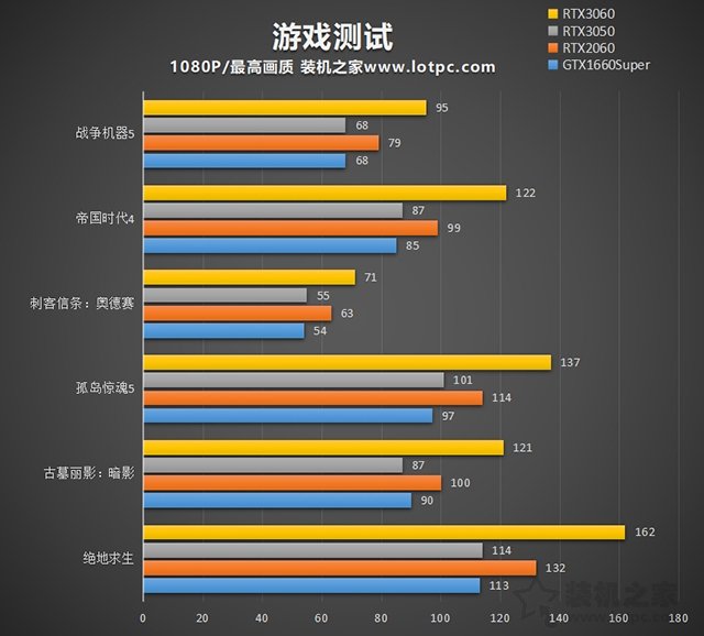 NVIDIA GTX460：性能传奇仍绽放？深度解析两款显卡性能与价值