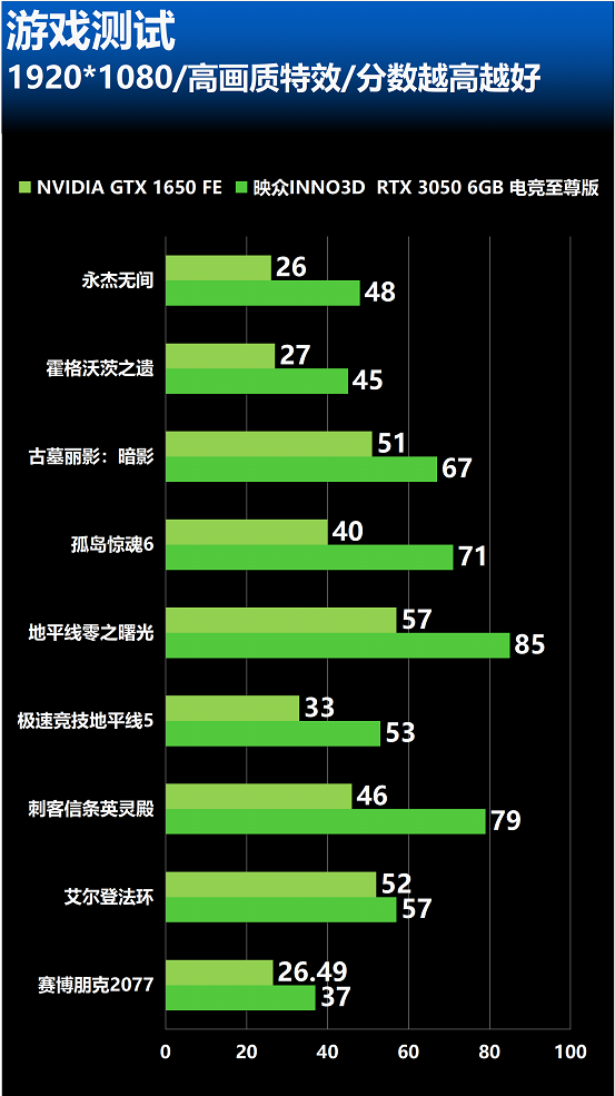 宝石蓝显卡怎么样_宝石蓝显卡是什么牌子_蓝宝石r9 380和映众GTX960