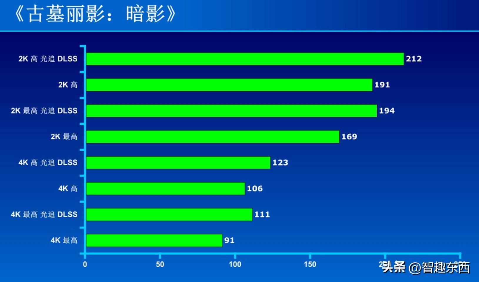 GTX550Ti与6770显卡性能详解：2K分辨率下的精准选购指南