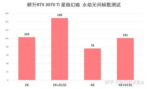 gtx660 显卡 2d 3d 频率_显卡频率怎么调_显卡频率上不去