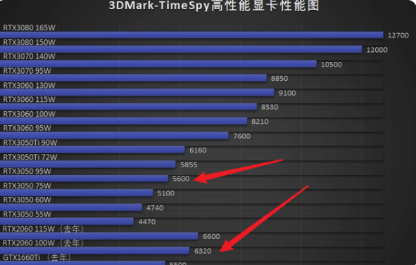 gtx880跑分_gtx880跑分_gtx880跑分