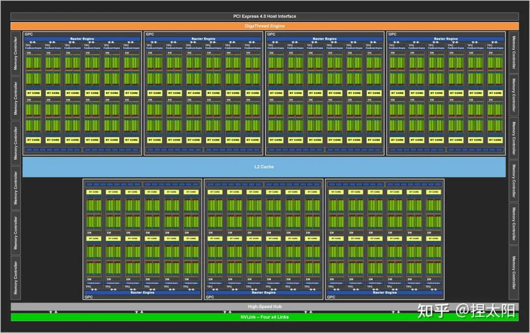 英伟达GTX960与GTX760Ti性能、功耗和价格对比：深度分析帮您选择最佳显卡