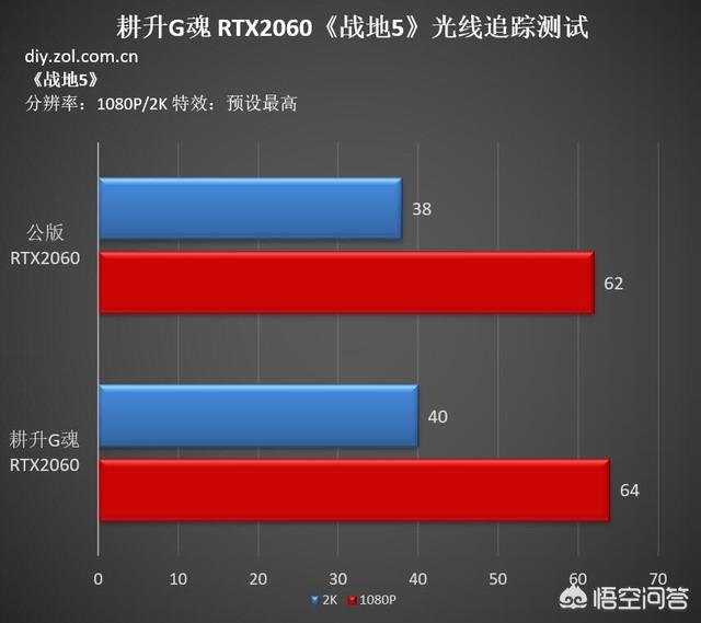 gtx980玩战地4_战地玩具兵吃鸡破解版_战地玩家回到抗战的小说了