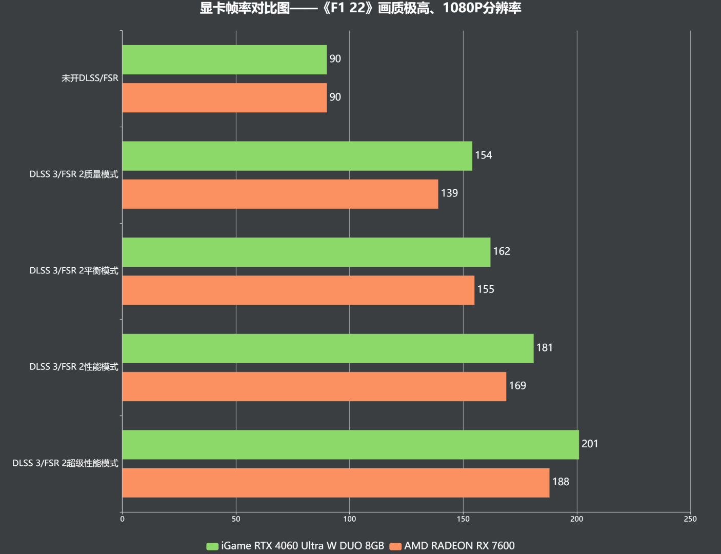 深度解析NVIDIA经典显卡GTX650的CUDA核心：技术规格、性能评估与实际应用