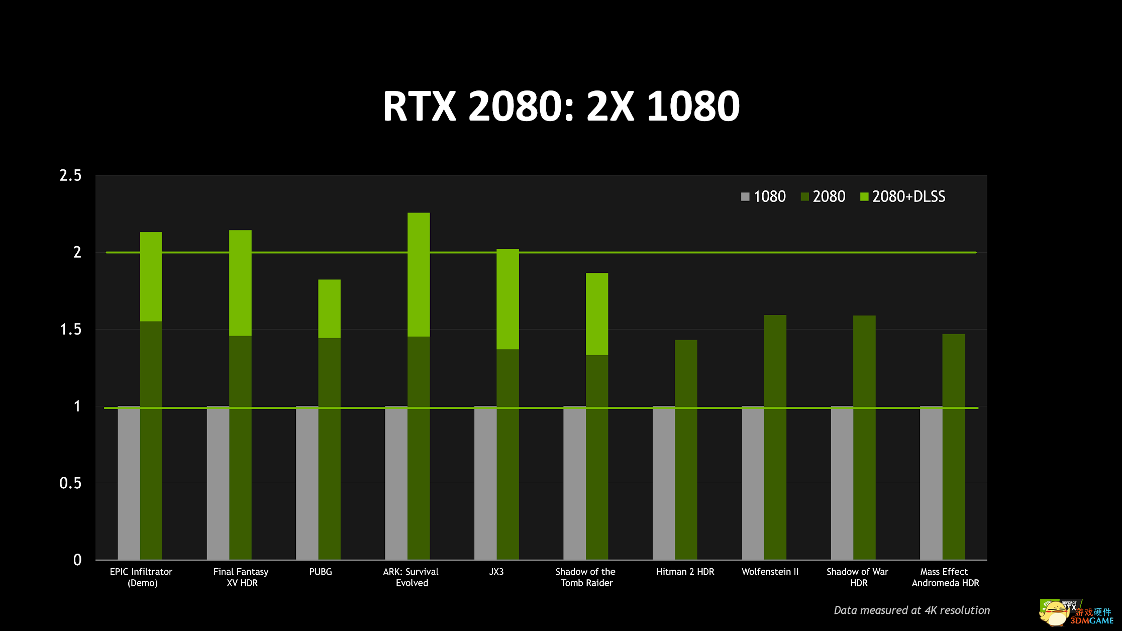 gtx960 4g玩gta5帧数_gtx960 4g玩gta5帧数_gtx960 4g玩gta5帧数