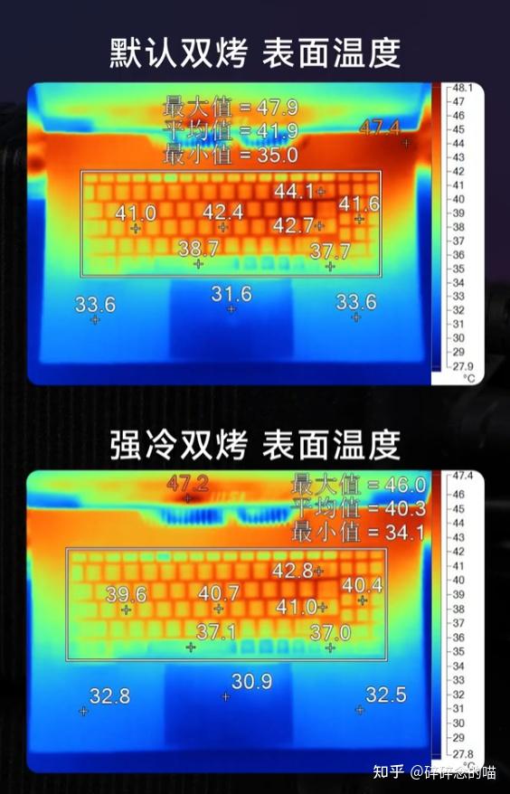 NVIDIA GTX750Ti：性能王者还是节能之选？