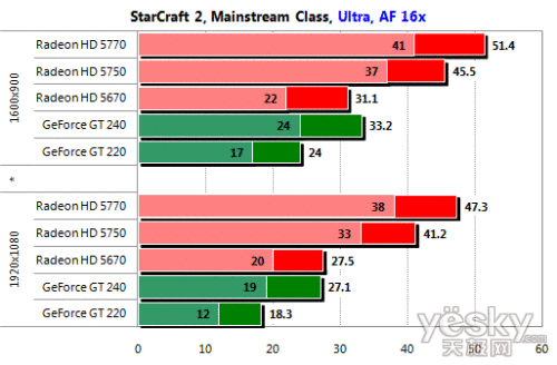 GTX560Ti：游戏性能经典再现