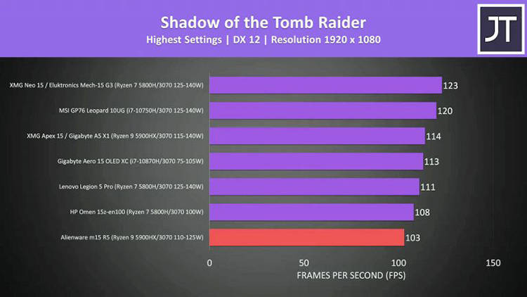 R9270X和GTX760显卡功耗对比研究：影响系统稳定性与能源效率