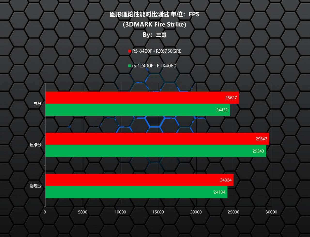 gtx950和960的差距_差距是什么意思_差距英文