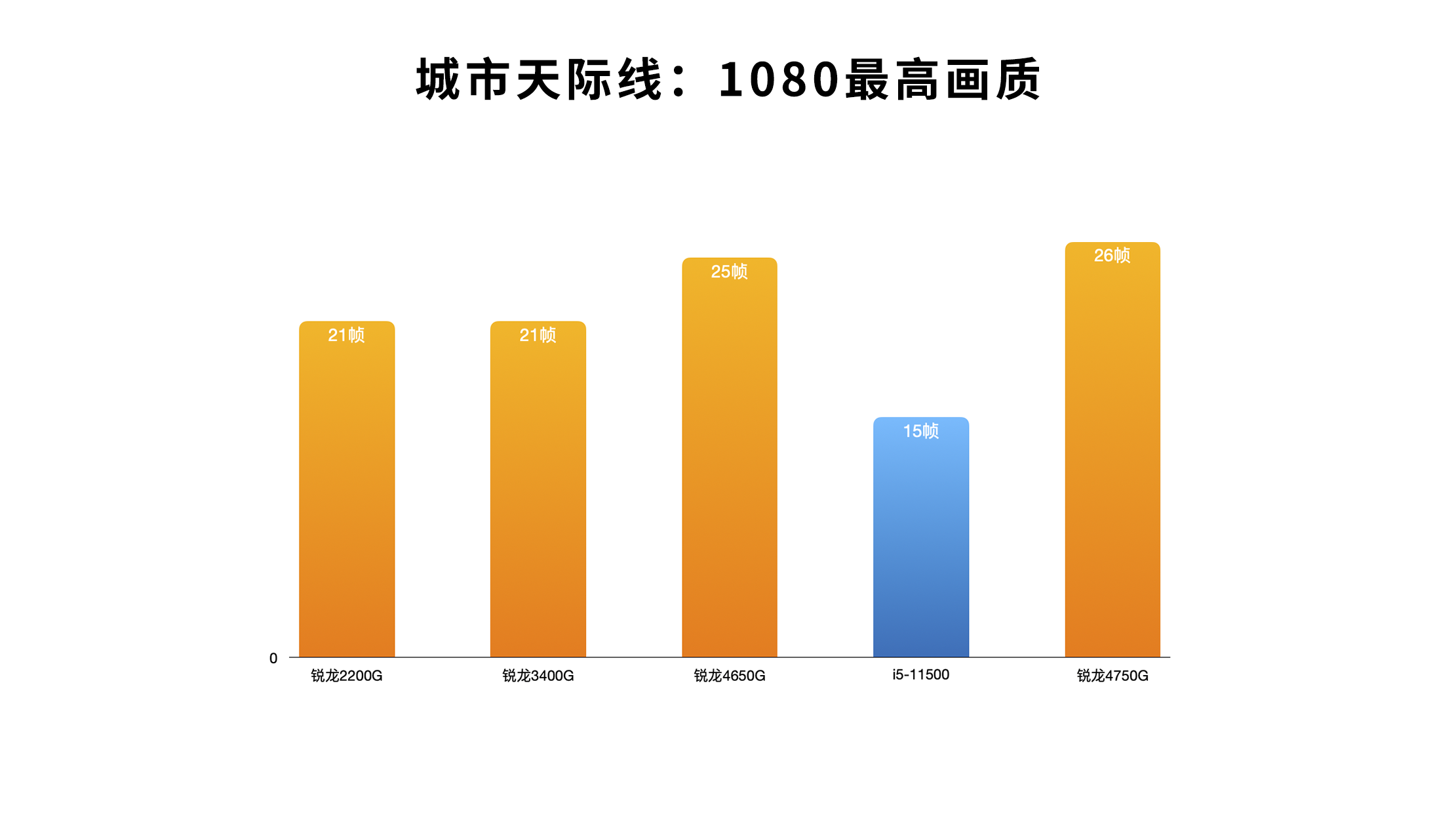 深度剖析i5处理器与GTX650Ti显卡运行GTA5的实际效果及优化技巧