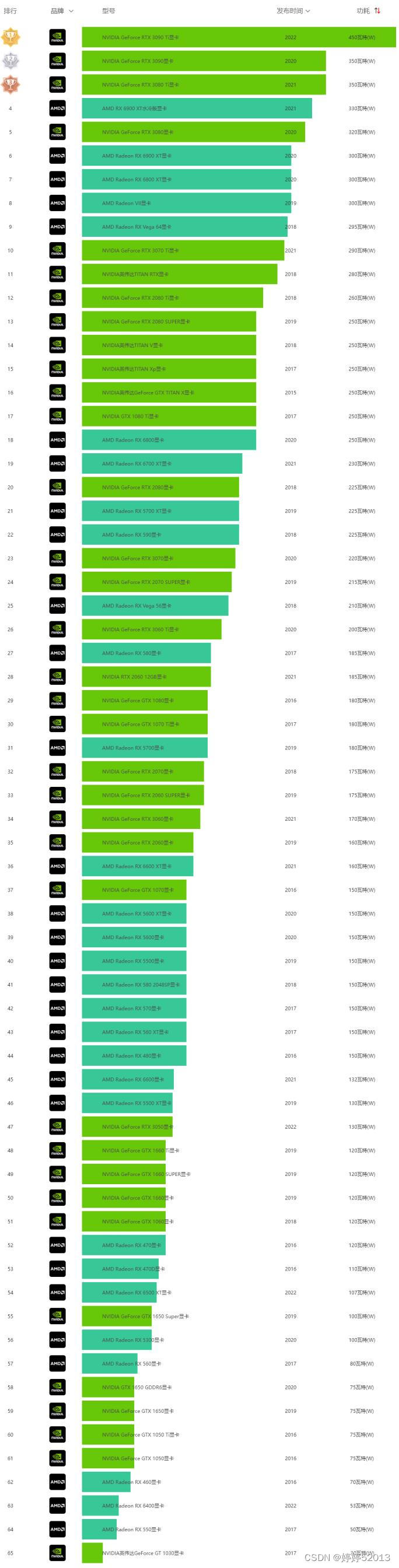 R9270与GTX660能耗对比：深度分析中高端显卡的能效表现