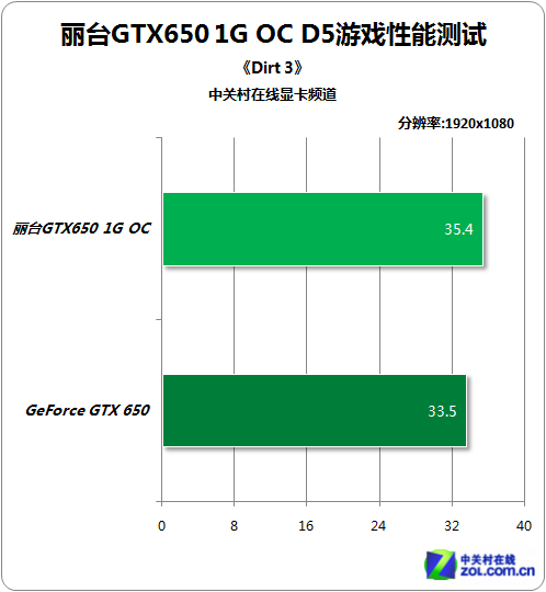 i5 gtx1070配置单_攒机配置单_顶配电脑配置单