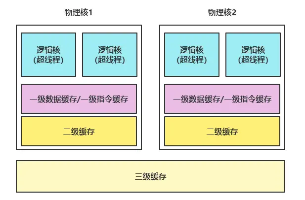 NVIDIA GTX980M：Maxwell架构揭秘，性能飙升能耗降