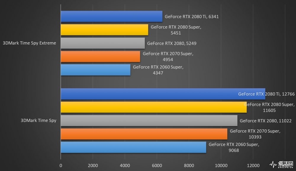 影驰gtx1050ti鲁大师跑分_影驰gtx1050ti鲁大师跑分_影驰gtx1050ti鲁大师跑分