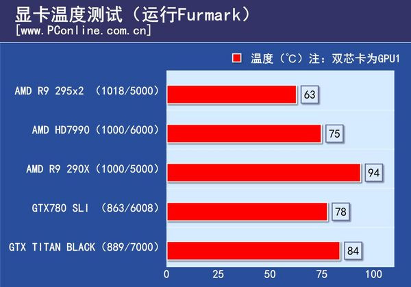 GTX950：中端利器还是高端神器？揭秘性能、兼容性与价格之争