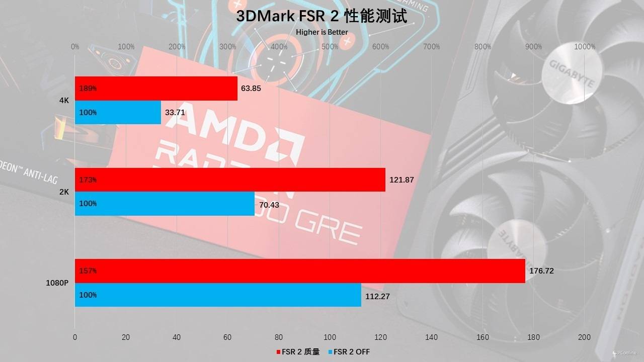 技嘉gtx960玩GTA5怎么样_技嘉gt960显卡_技嘉显卡gt630