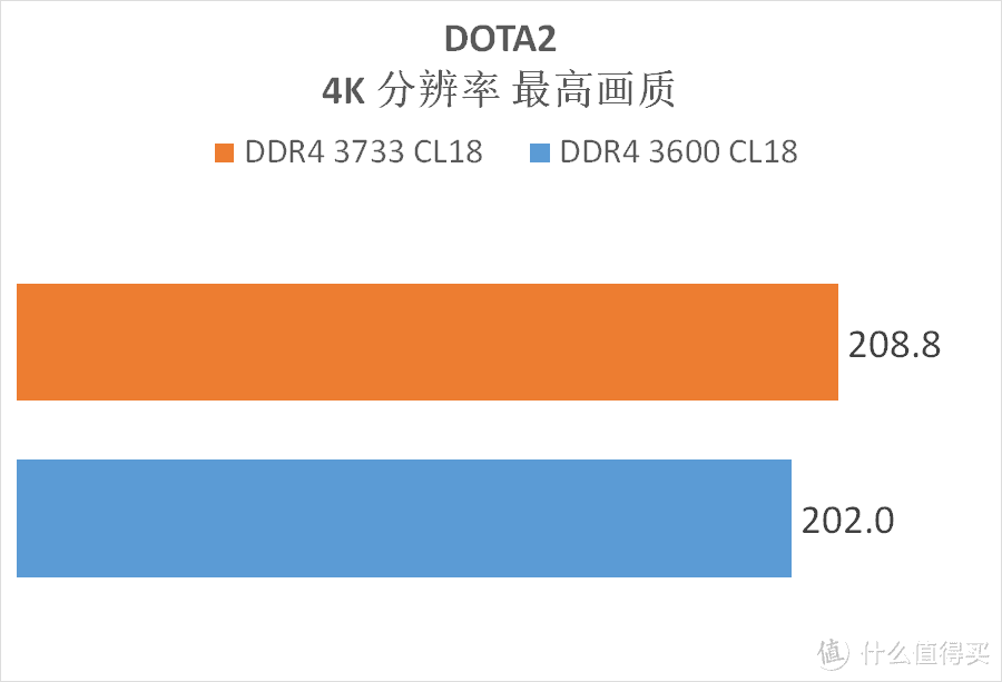 影驰750骁将能吃鸡吗_影驰gtx750ti骁将超频_影驰gtx750骁将怎么样